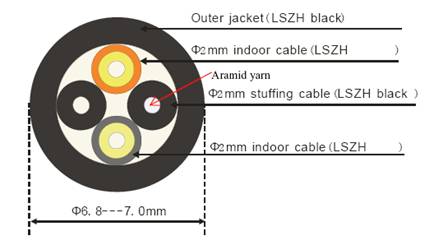 DFC - DLC 2 Çekirdek FTTA Fiber Optik Yama Kablosu Beyaz ve Siyah